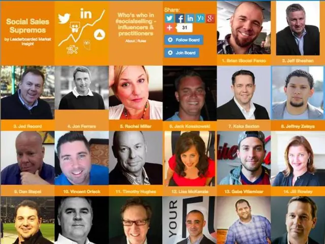 Top-Performing Presentation Tools of 2025